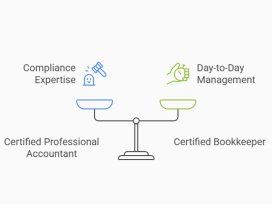 Balance scale graphic comparing Certified Professional Accountant and Certified Bookkeeper. CPA side highlights 'Compliance Expertise' with gavel icon, CB side highlights 'Day-to-Day Management' with stopwatch icon.
