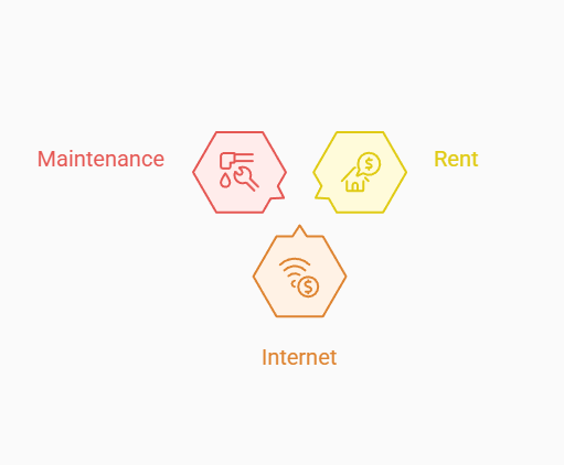 Icons representing home office expenses: maintenance, rent, and internet, shown as three colored hexagon symbols with labels.