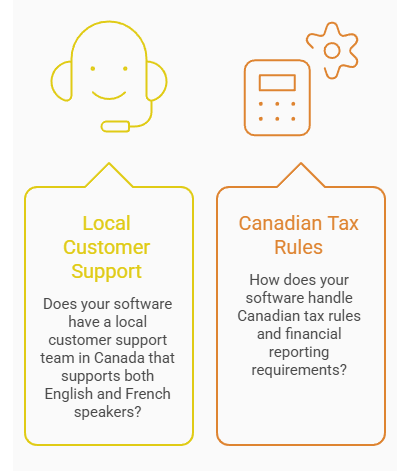 Image shows two questions including local customer support and Canadian tax rules and customer feedback for business software selection.