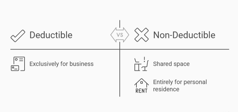 Deductible_vs_Non_Deductible_Home_Office_Expenses Comparison chart showing deductible home office expenses for exclusive business use versus non-deductible shared or personal living spaces.